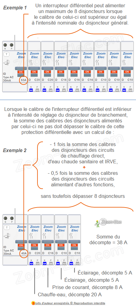 découvrez les normes d'électricité obligatoires à respecter pour garantir la sécurité et la conformité de vos installations électriques en france.