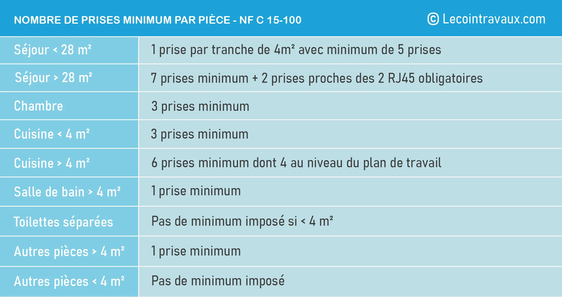 découvrez les normes électriques indispensables pour sécuriser votre maison et garantir la conformité de votre installation électrique.