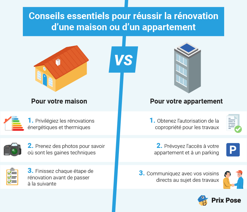 obtenez le meilleur devis pour vos travaux de rénovation rapidement et facilement avec nos conseils experts et astuces pratiques.