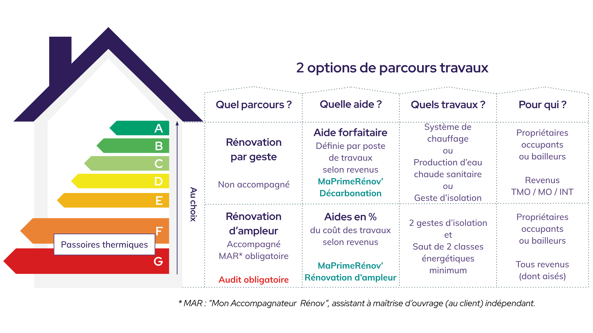 découvrez comment optimiser l'isolation de votre immeuble haussmannien pour améliorer le confort thermique et réduire vos dépenses énergétiques tout en respectant le style architectural.