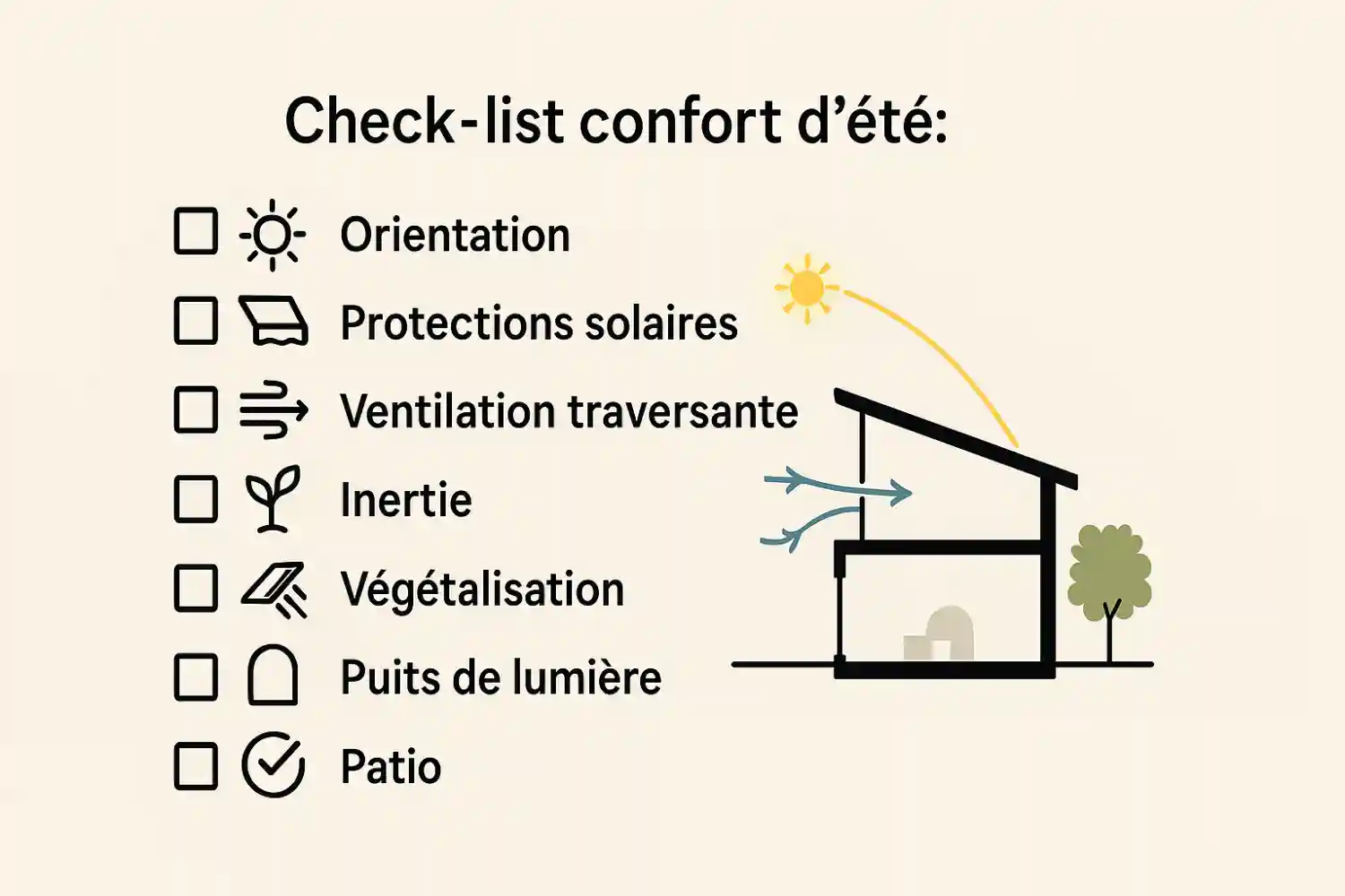 découvrez comment optimiser votre projet de rénovation grâce à la conception bioclimatique pour un habitat durable, économe en énergie et confortable toute l'année.