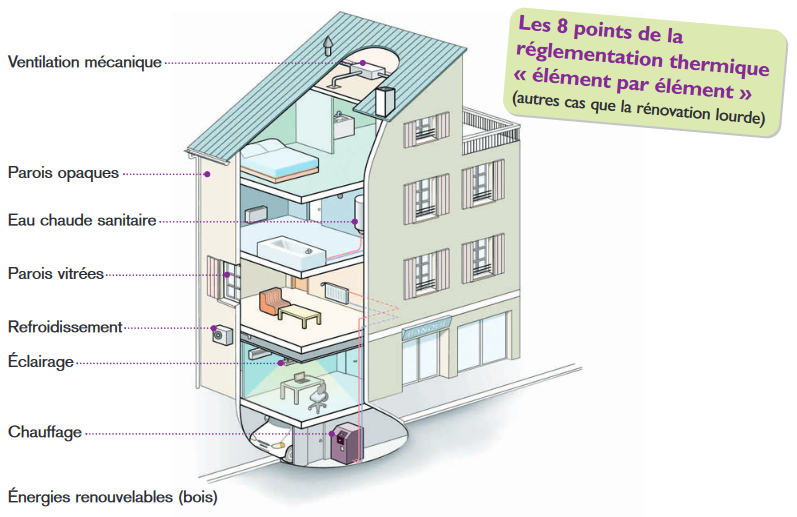 découvrez l'ordre idéal pour rénover votre appartement efficacement, étape par étape, afin d'obtenir un résultat optimal et harmonieux.
