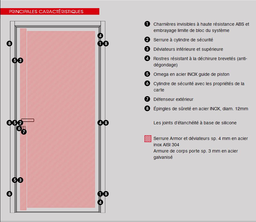 découvrez nos portes blindées offrant une sécurité maximale pour protéger efficacement votre domicile ou votre entreprise contre les intrusions.