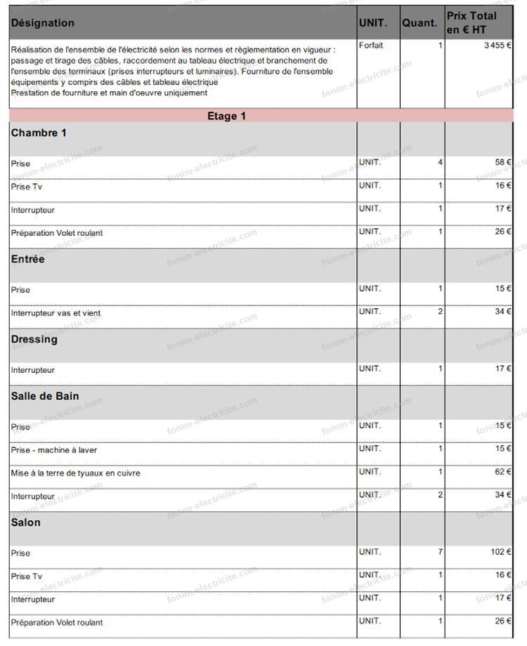 obtenez un devis rapide pour la pose de votre tableau électrique. service professionnel, installation sécurisée et conseils personnalisés.