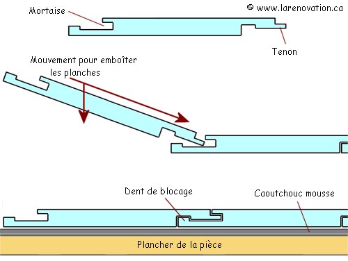 découvrez comment poser du parquet stratifié facilement grâce à notre guide simple et rapide, adapté à tous les niveaux de bricolage.