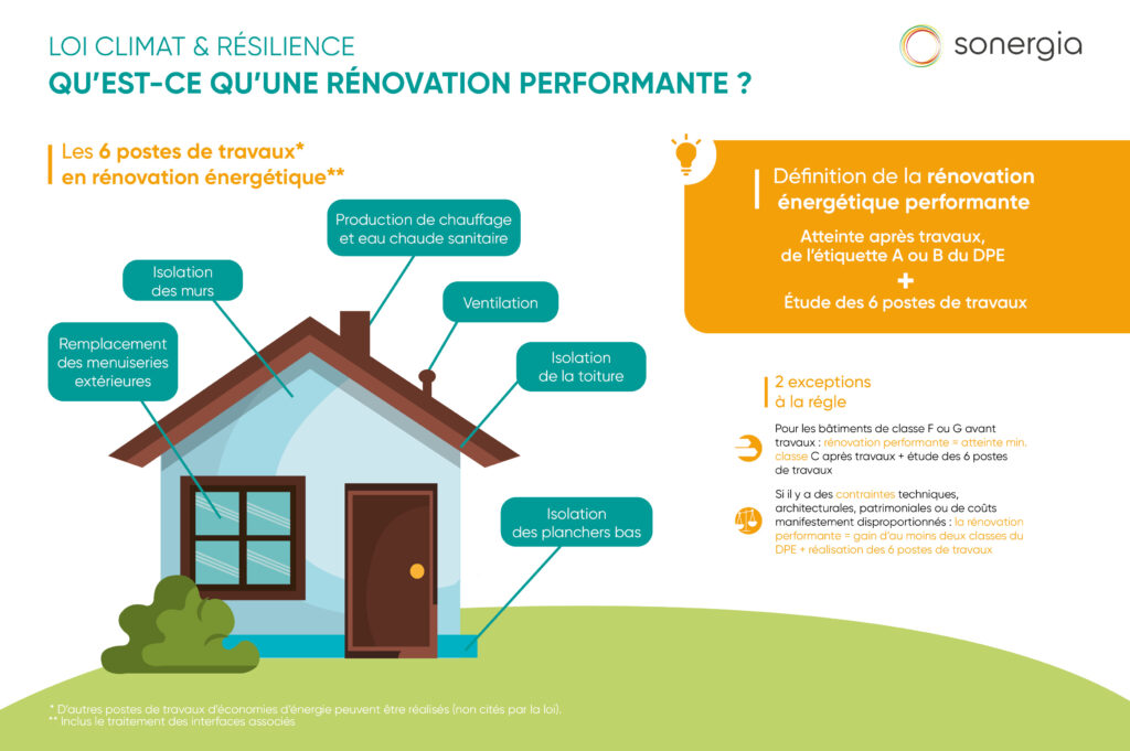 découvrez pourquoi faire appel à une entreprise générale est essentiel pour réussir votre rénovation énergétique en garantissant qualité, efficacité et conformité.