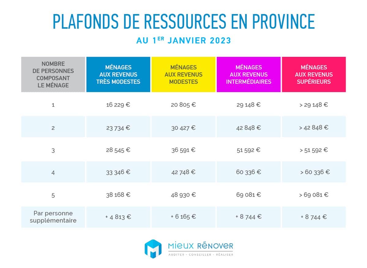 découvrez prime renov, l'aide financière pour rénover votre logement et améliorer son efficacité énergétique. profitez d'une rénovation écologique et économique dès aujourd'hui !