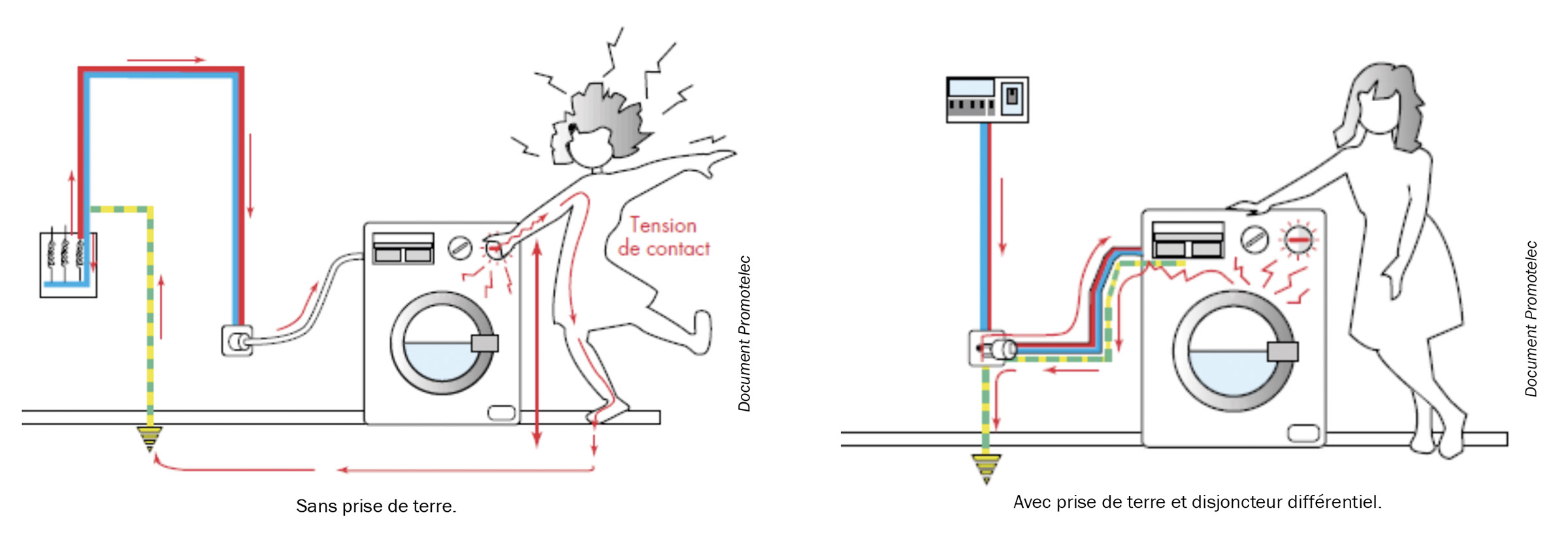 découvrez pourquoi la prise de terre en rénovation est obligatoire, son importance pour la sécurité électrique, et comment la mettre en place conformément aux normes en vigueur.