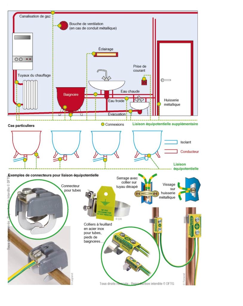 découvrez pourquoi la prise de terre en rénovation est obligatoire, ses avantages pour la sécurité électrique et les normes à respecter lors de vos travaux.