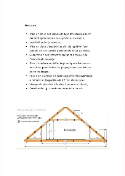 découvrez les prix d'aménagement des combles pour transformer vos espaces perdus en pièces de vie conviviales. obtenez un aperçu des coûts selon les travaux et matériaux utilisés.