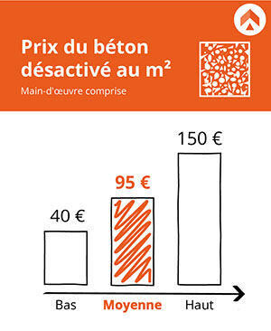découvrez le prix du béton imprimé au m², une solution esthétique et durable pour vos sols extérieurs. obtenez un devis détaillé et conseils personnalisés.