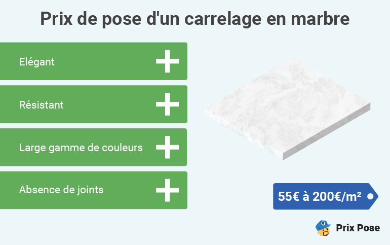 découvrez les prix moyens au m2 pour les carreleurs et obtenez un aperçu clair des coûts liés à la pose de carrelage. comparez les tarifs pour mieux planifier vos travaux.