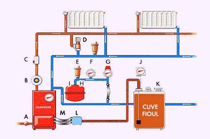 découvrez les prix pour le changement de chaudière fioul ou gaz, et trouvez les meilleures offres pour un système de chauffage efficace et économique.