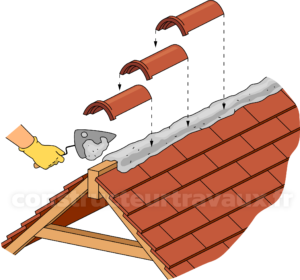 découvrez les tarifs pour le changement de tuiles et obtenez un devis détaillé pour vos travaux de toiture. comparez les prix et choisissez la meilleure option.