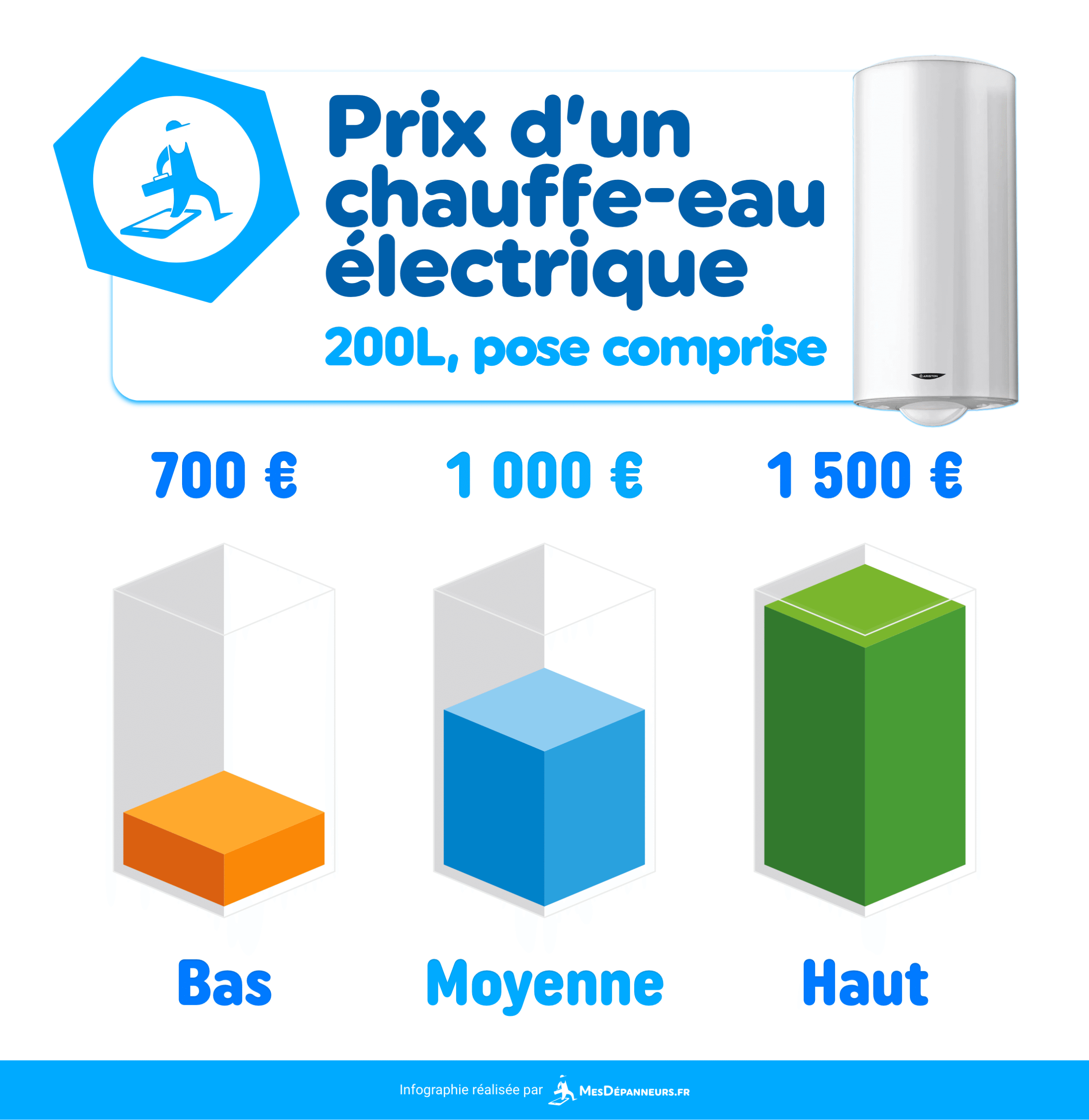 découvrez le prix d'un chauffe-eau thermodynamique installé, avec une analyse détaillée des coûts d'achat, d'installation et des économies d'énergie potentielles.