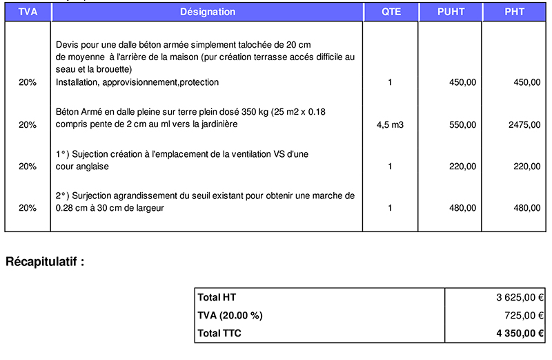 découvrez le prix d'une dalle béton de 20 m² : tarifs, facteurs influençant le coût et conseils pour réussir votre projet de construction ou rénovation.