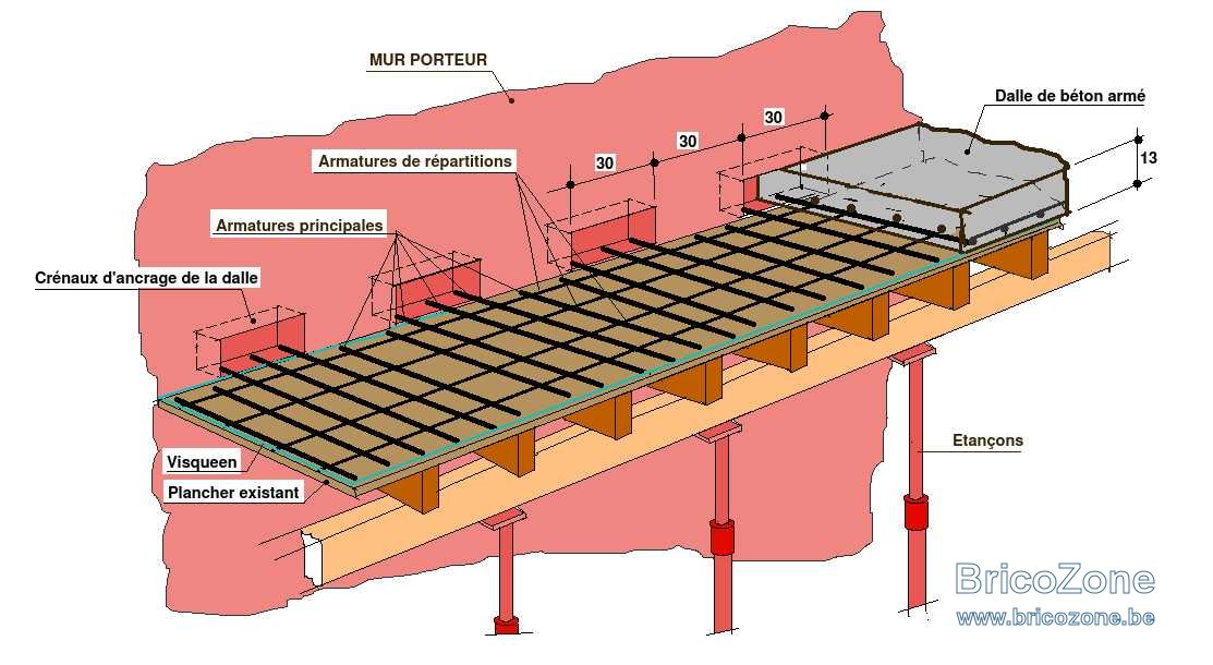 découvrez les prix pour la pose d'une dalle béton à l'étage. comparez les coûts, matériaux et conseils pour réussir votre chantier de construction ou rénovation.