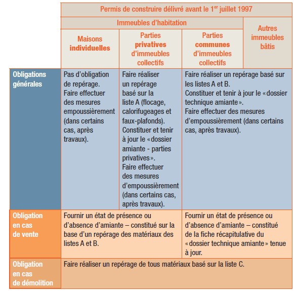découvrez comment choisir la meilleure option pour le prix du désamiantage et assurer la sécurité de votre habitation.