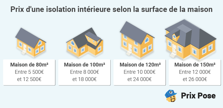 découvrez le prix du doublage placo isolé au m2 : guide complet des coûts, matériaux et main-d'œuvre pour optimiser votre isolation intérieure.