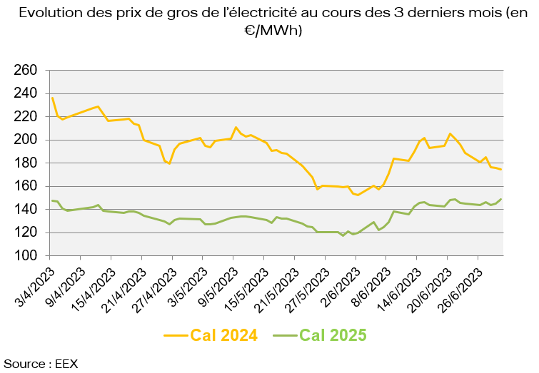 découvrez les tarifs de l'électricité au m² pour mieux gérer votre consommation énergétique et optimiser vos dépenses.