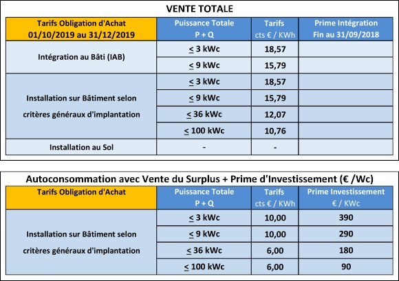 découvrez le prix de l'électricité au m2 pour mieux comprendre vos coûts énergétiques et optimiser votre consommation.