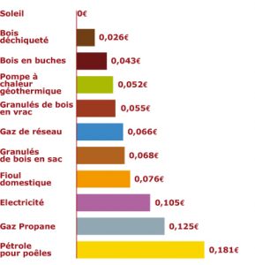 découvrez les tarifs de l'électricité pour votre maison et comparez les offres afin de réduire votre facture d'énergie efficacement.