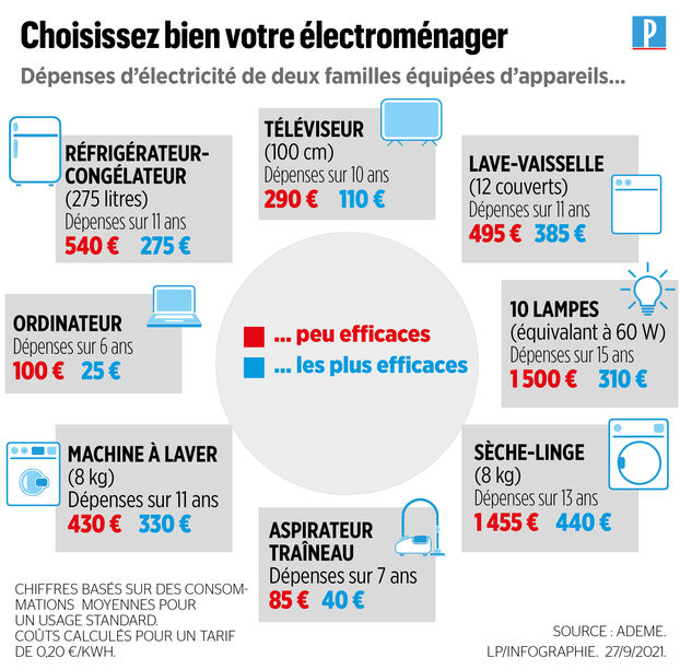 découvrez des astuces pratiques pour maîtriser le prix de l'électricité dans votre maison et optimiser votre budget énergie.