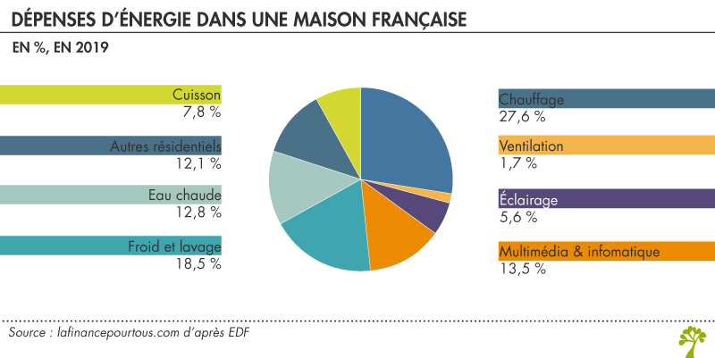 découvrez nos astuces pour maîtriser le prix de l'électricité dans votre maison et optimiser votre budget énergie.
