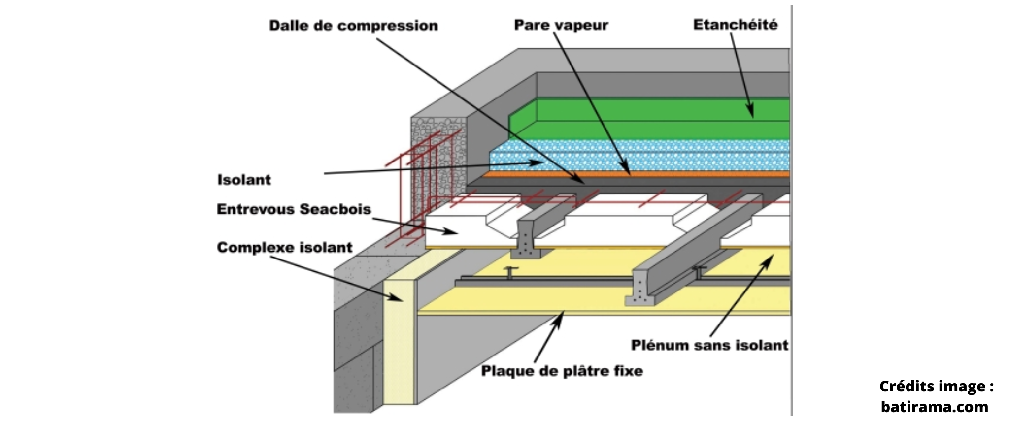 découvrez les prix pour l'étanchéité de votre toit terrasse et obtenez des conseils pour choisir la meilleure solution adaptée à votre budget.