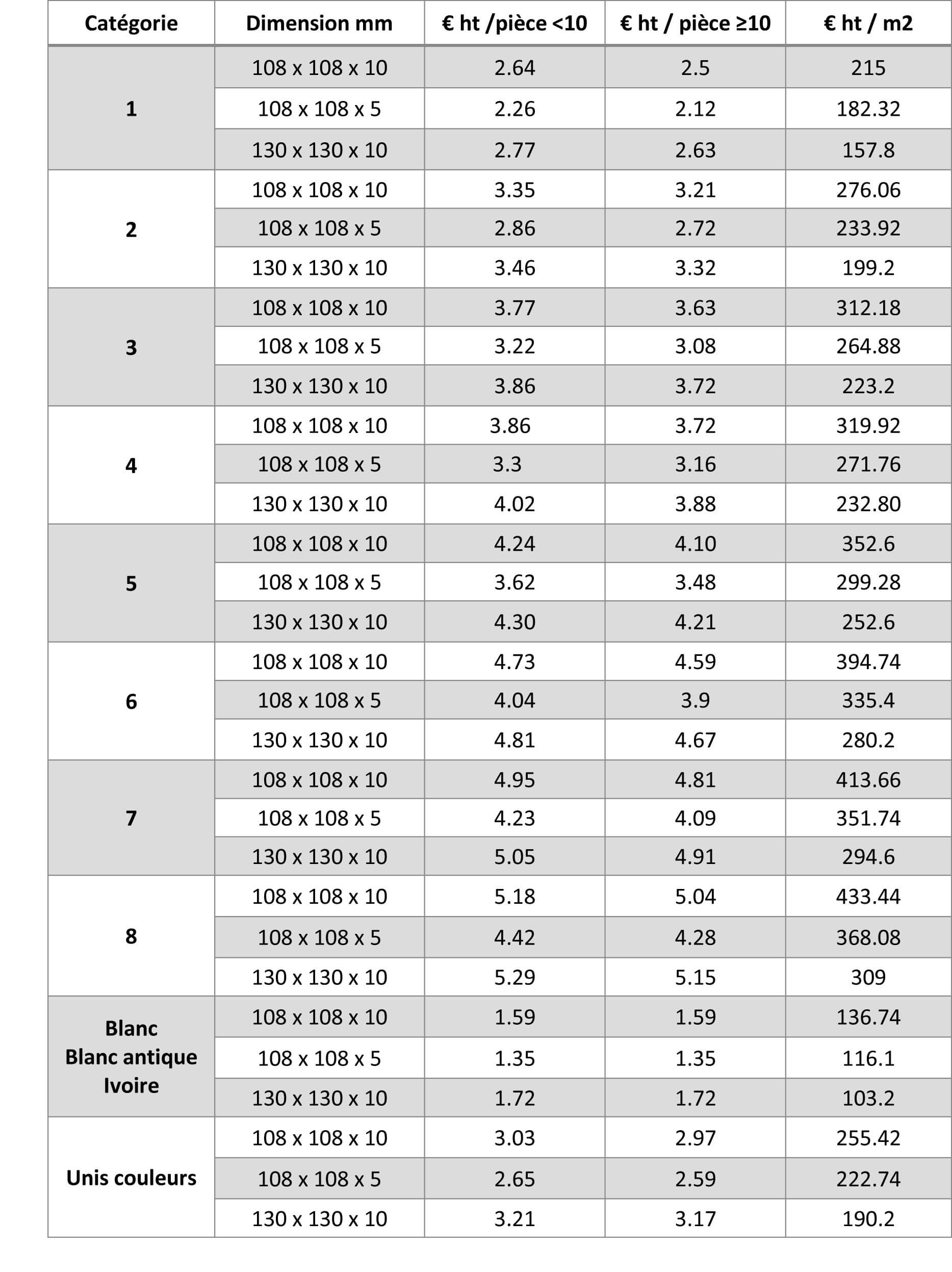 découvrez les prix de la faïence au m² pour tous vos projets de rénovation ou construction. comparez les tarifs, matériaux et qualités pour choisir la meilleure option.