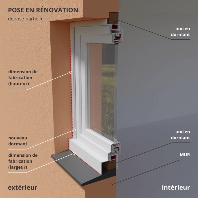 découvrez les prix des fenêtres pvc pour vos projets de rénovation. guide complet pour choisir et estimer le coût de vos nouvelles fenêtres.