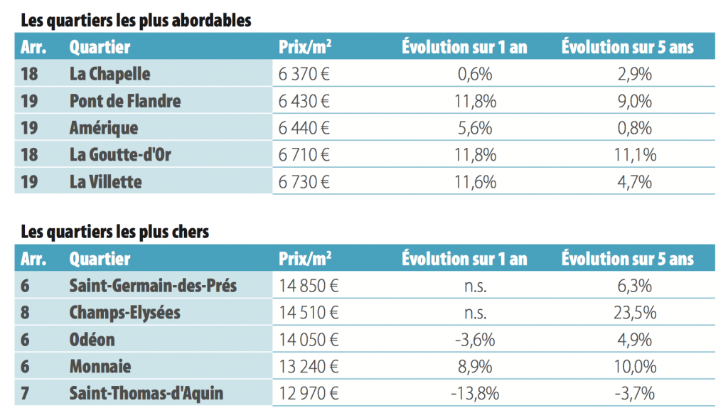 découvrez le prix au m2 des greniers pour évaluer vos projets de rénovation ou d'aménagement. informations précises et conseils d'experts.