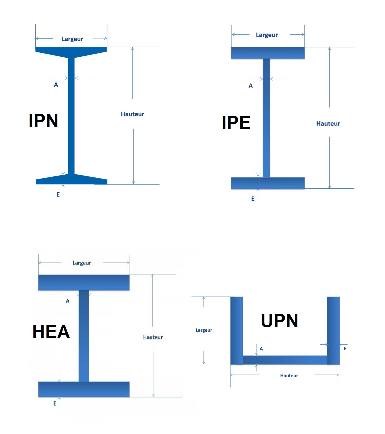 découvrez les prix de l'ipn au mètre pour vos projets de construction et rénovation. trouvez les meilleures offres et conseils pour choisir la bonne section d'ipn.