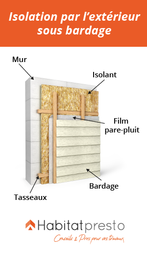 découvrez les prix de l'isolation au m² pour optimiser votre budget travaux. comparez les coûts selon les matériaux et techniques d'isolation performantes.