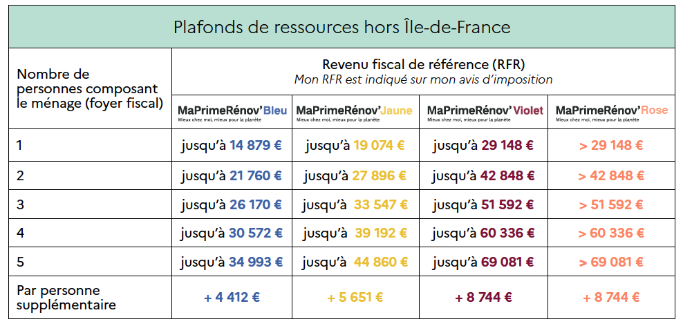 découvrez les prix de l'isolation extérieure et les aides de l'état disponibles pour réduire vos coûts. bénéficiez de conseils pratiques et d'informations à jour sur les subventions pour améliorer l'efficacité énergétique de votre logement.
