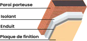 découvrez le prix de l'isolation en mousse polyuréthane au m², une solution efficace pour améliorer l'efficacité énergétique de votre logement tout en réalisant des économies.