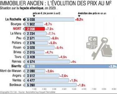 découvrez les prix au m² pour la rénovation ou la création d'une façade neuve. obtenez des informations précises pour estimer votre budget façade facilement.