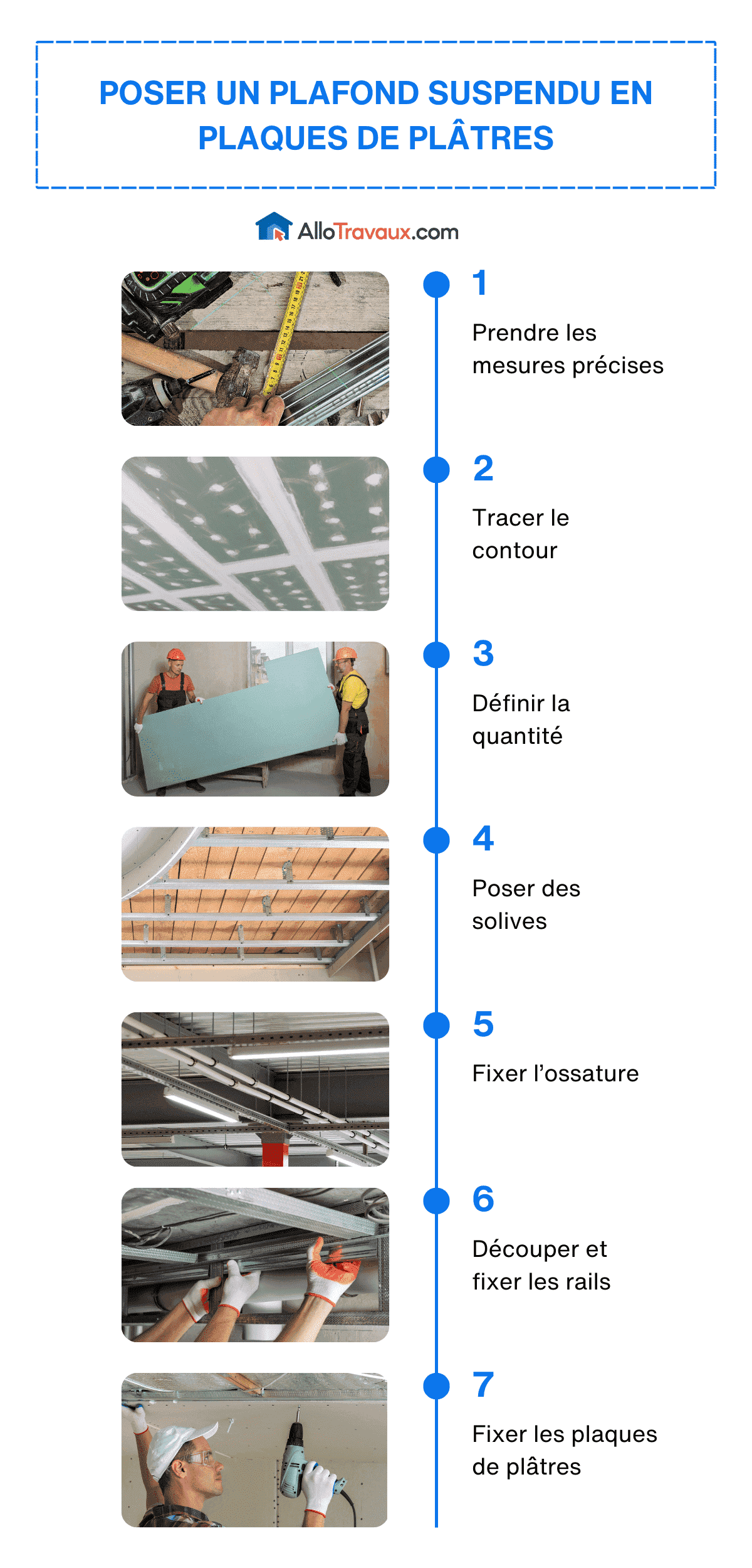 découvrez le prix au m² du plâtre pour vos travaux de construction ou de rénovation. obtenez une estimation claire et détaillée pour mieux planifier votre budget.