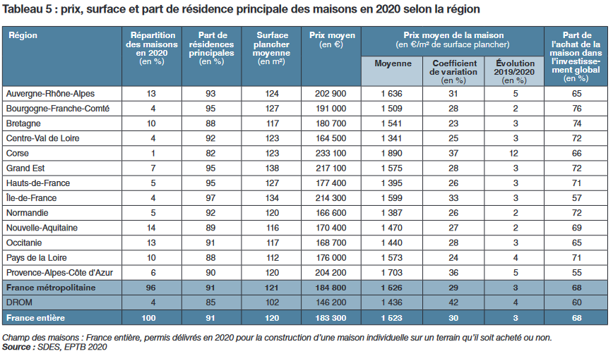 découvrez les prix au m² pour la rénovation de bâtiment et obtenez une estimation précise pour vos travaux de rénovation.