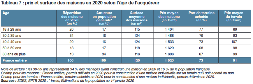 découvrez les tarifs moyens de la maçonnerie pour la construction d'une maison au m². obtenez des conseils pour bien estimer le coût de vos travaux et choisir le meilleur artisan.