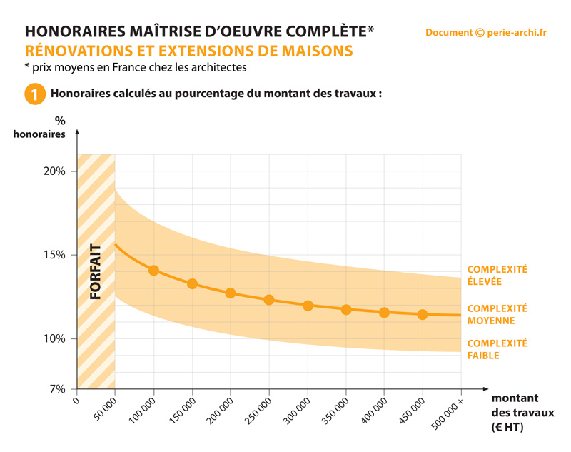 découvrez les tarifs compétitifs de la main d'œuvre pour vos projets de rénovation. estimations claires et conseils pour bien choisir votre artisan.