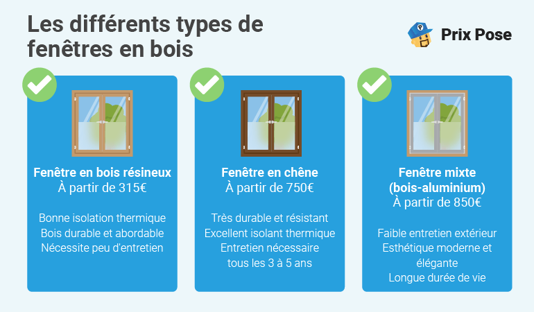 découvrez les prix de la menuiserie en bois pour tous vos projets : fenêtres, portes, escaliers et plus. guide complet pour choisir la meilleure qualité au meilleur prix.