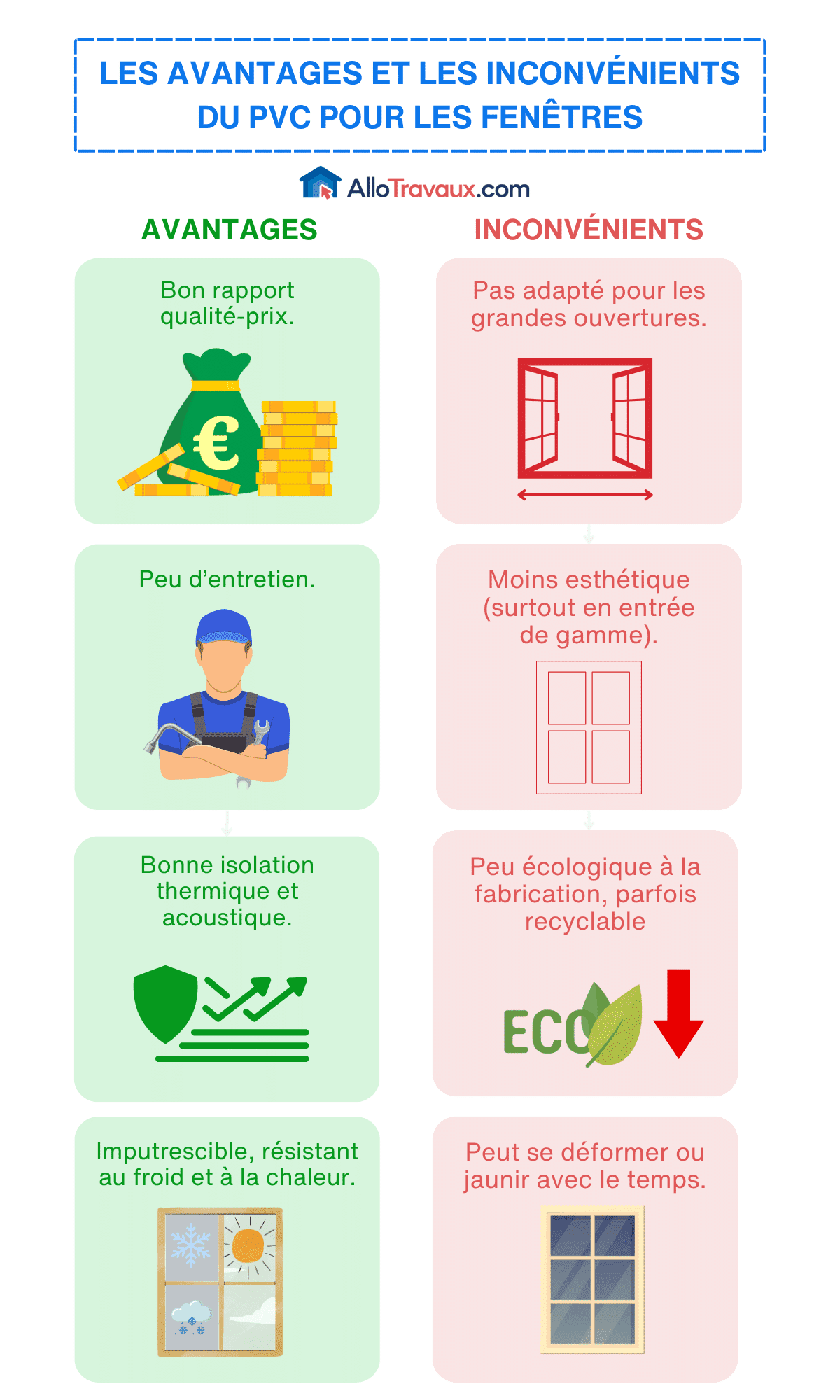 découvrez les prix des menuiseries neuves pour votre construction ou rénovation. comparez les tarifs des différents matériaux et styles afin de faire le meilleur choix adapté à votre budget.