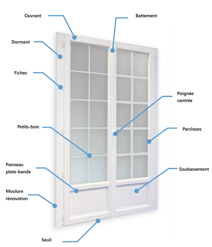 découvrez nos prix compétitifs pour la menuiserie pvc de qualité. obtenez un devis personnalisé pour vos fenêtres, portes et volets en pvc.