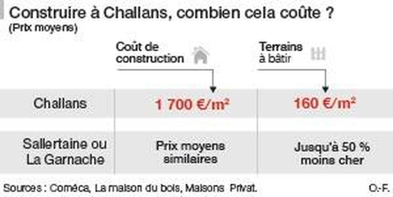 découvrez le prix minimum pour acheter une maison et trouvez des conseils pour acquérir un bien immobilier au meilleur coût.