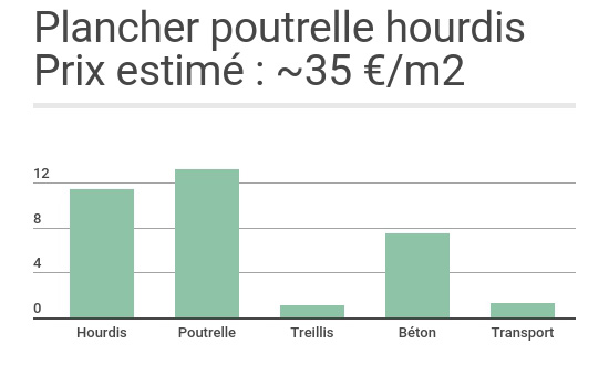 découvrez le prix au m² pour la réalisation d'une dalle béton intérieure, incluant matériaux, main-d'œuvre et conseils pour un résultat durable et de qualité.