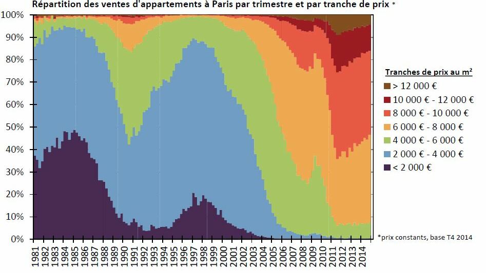 découvrez les prix au m² pour la rénovation d'un appartement à paris et obtenez des conseils pour estimer votre budget travaux.