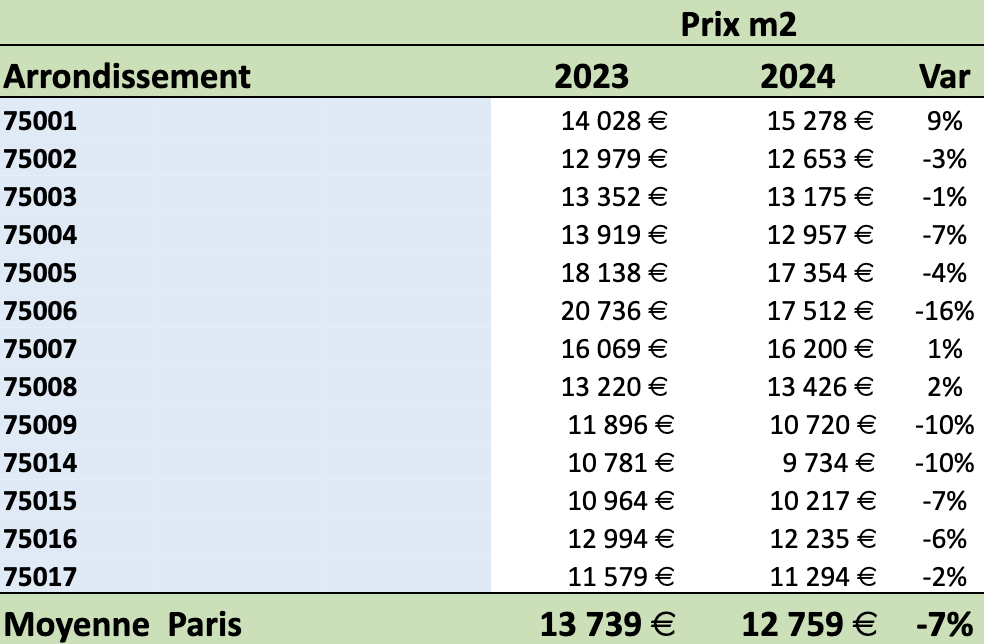 découvrez les prix au m² pour la rénovation d'appartements à paris en 2025 et planifiez votre projet avec précision.
