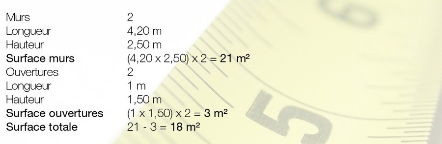 découvrez les prix moyens d'un peintre au m² pour estimer votre budget rénovation. conseils et tarifs détaillés pour vos travaux de peinture.