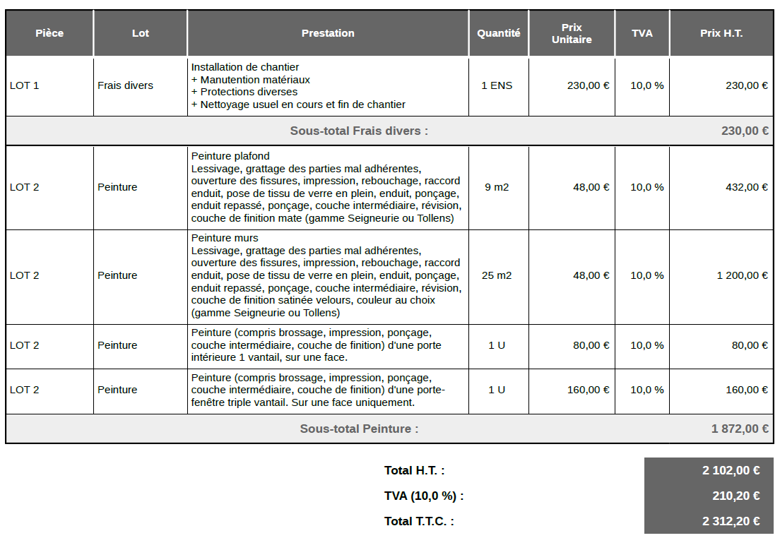 découvrez les prix de la peinture au m² pour bien planifier vos travaux de rénovation et décoration intérieure. comparez les tarifs selon les types de peinture et les surfaces à peindre.